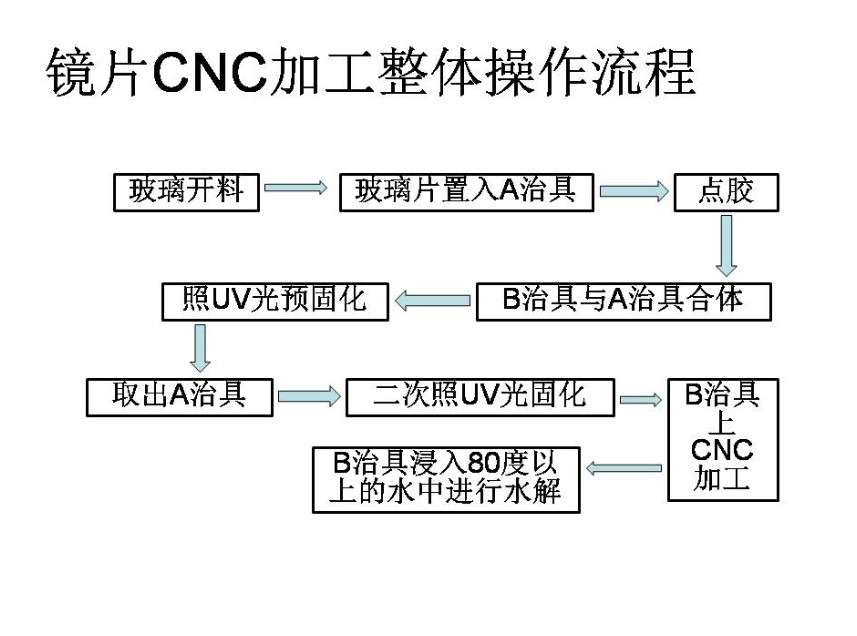 圖片關(guān)鍵詞