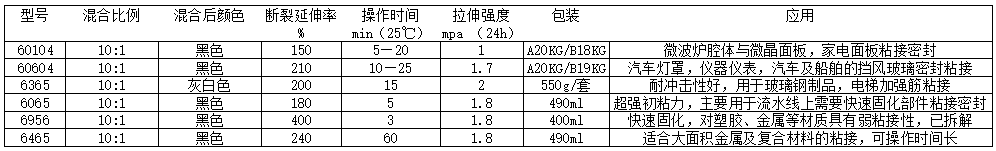 單組份 硅橡膠.png